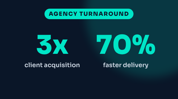 Agency turnaround: 3x client acquisition and 70% faster delivery, exit in 8 months